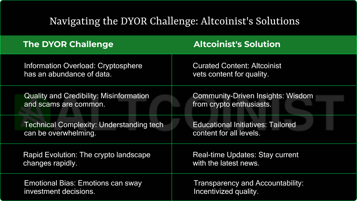 Navigating The Crypto Maze: Altcoinist’s Solution To The DYOR Challenge ...