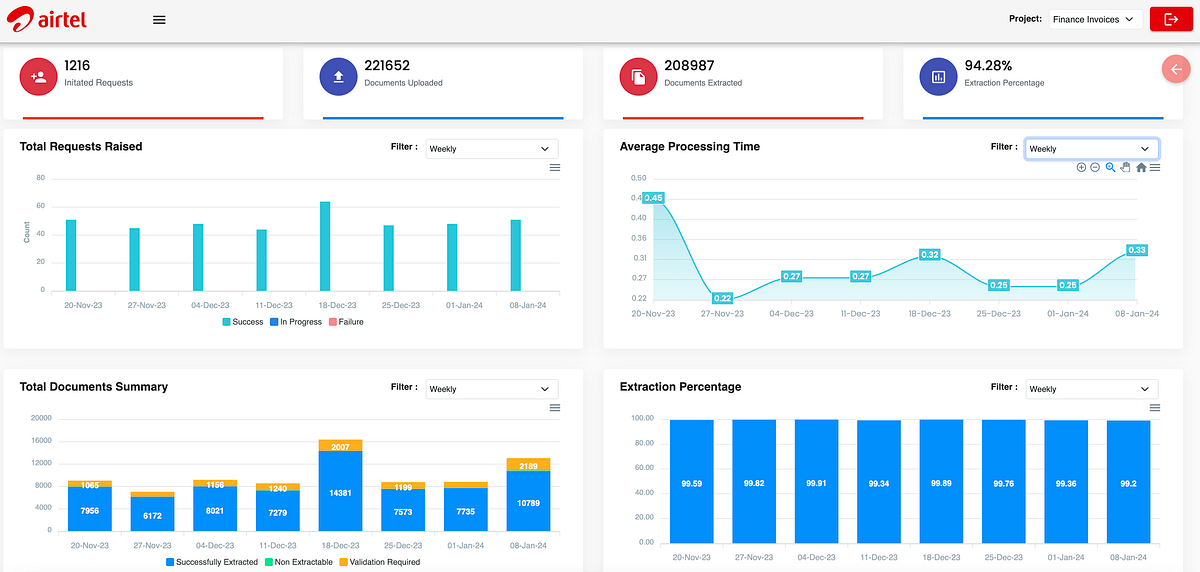 Revolutionising Invoice Processing Airtel Digital’s Advanced Document Digitisation AI Tool by