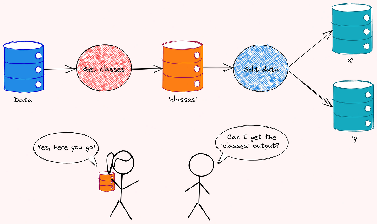 Kedro — A Python Framework for Reproducible Data Science Project | by ...