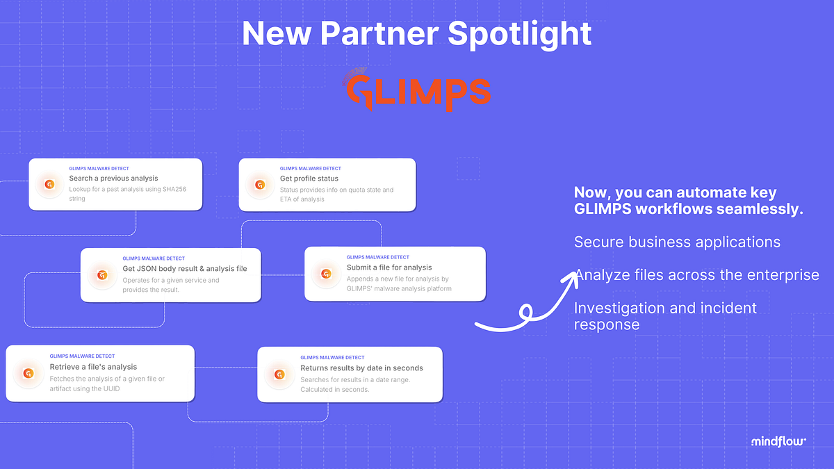 Mindflow and GLIMPS partnership | Medium