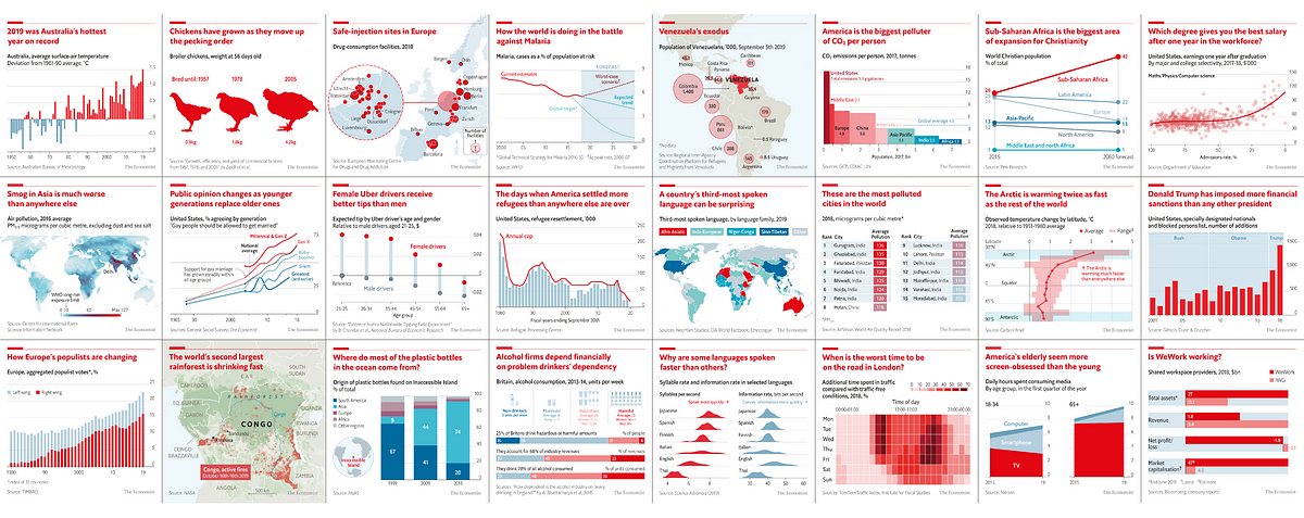 Charting new territory. How The Economist designs charts for…  by 