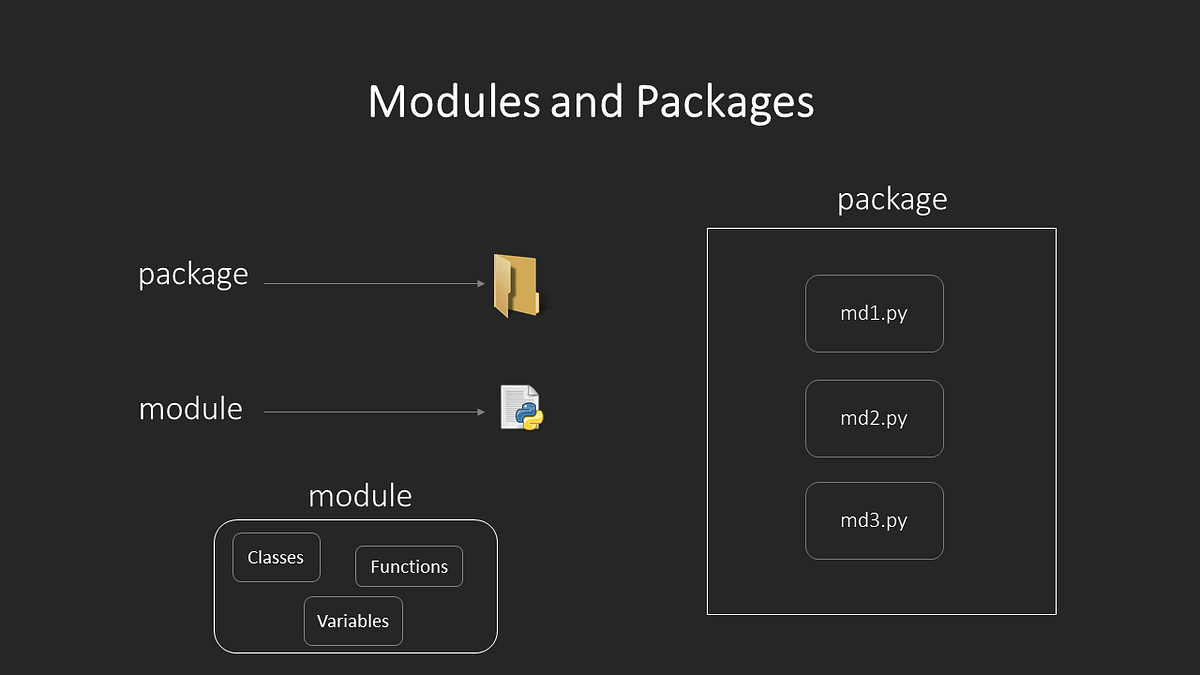 How I Enhanced my Use of Modules and Packages in Python: 3 Key Insights ... image.