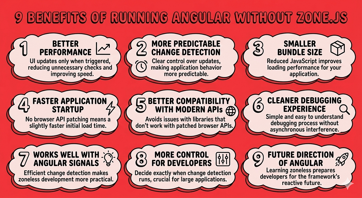 9 Benefits of Running Angular Without Zone.js | by Coding Journey | Mar ...