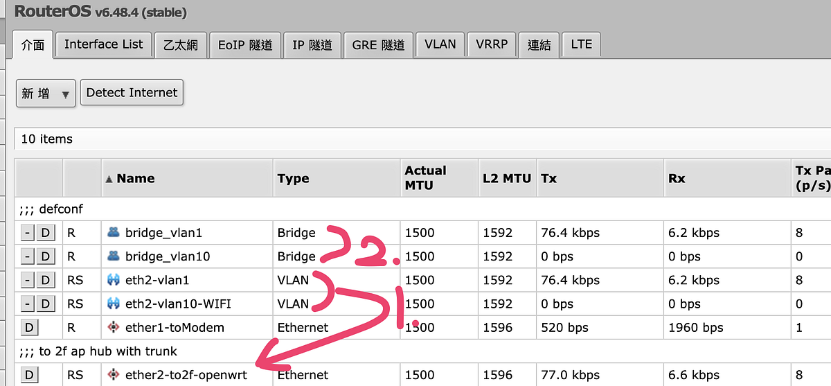 Mikrotik trunk with OpenWRT kiko su Medium