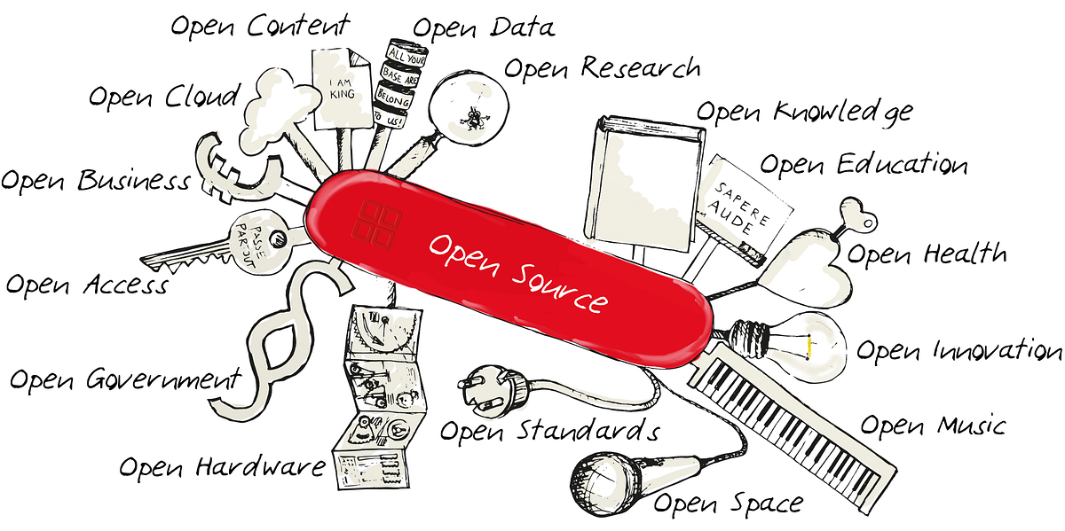 How to contribute to open source. A guide on how to get started with