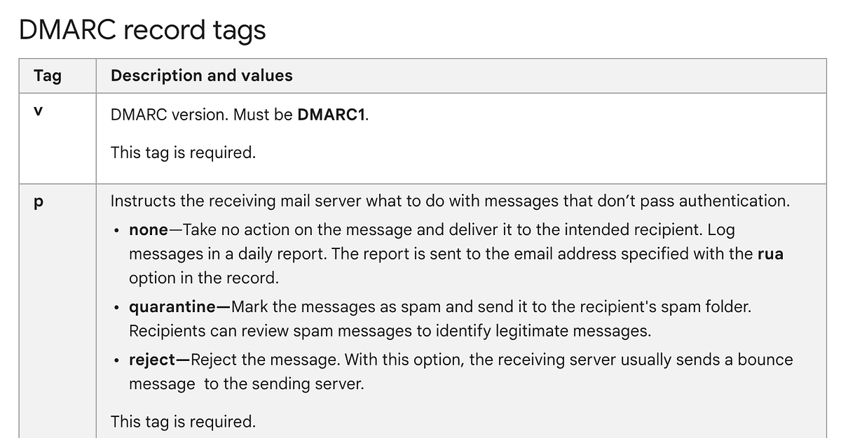 DMARC for Email Security. The next step to improving email… by Teri