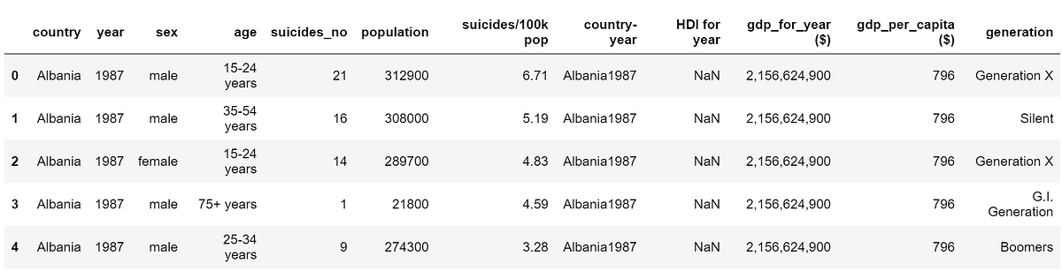 Pearson Coefficient of Correlation with Python | by Joseph Magiya ...