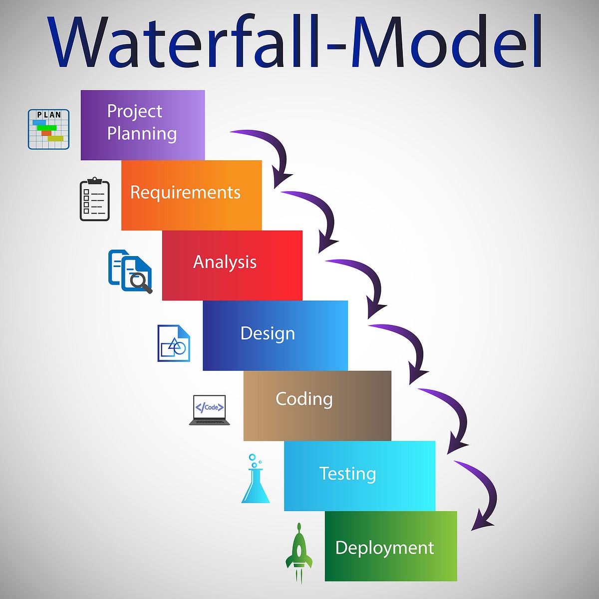 waterfall-to-agile-how-kanban-can-help-move-to-agile-without-causing