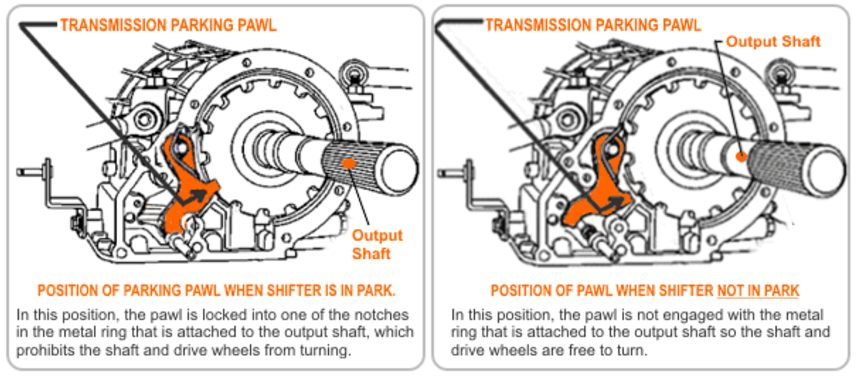 What Would Happen If You Put Your Car In Park While Driving? by