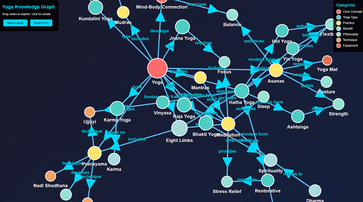 Knowledge Graphs: The Structural Backbone of Enterprise Intelligence ...