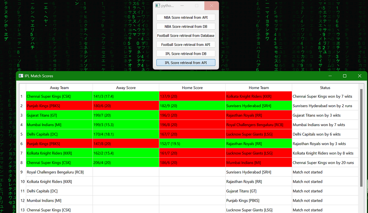 Score Tracker GUI using Python!. Introduction | by Isaiah Panicker | Medium