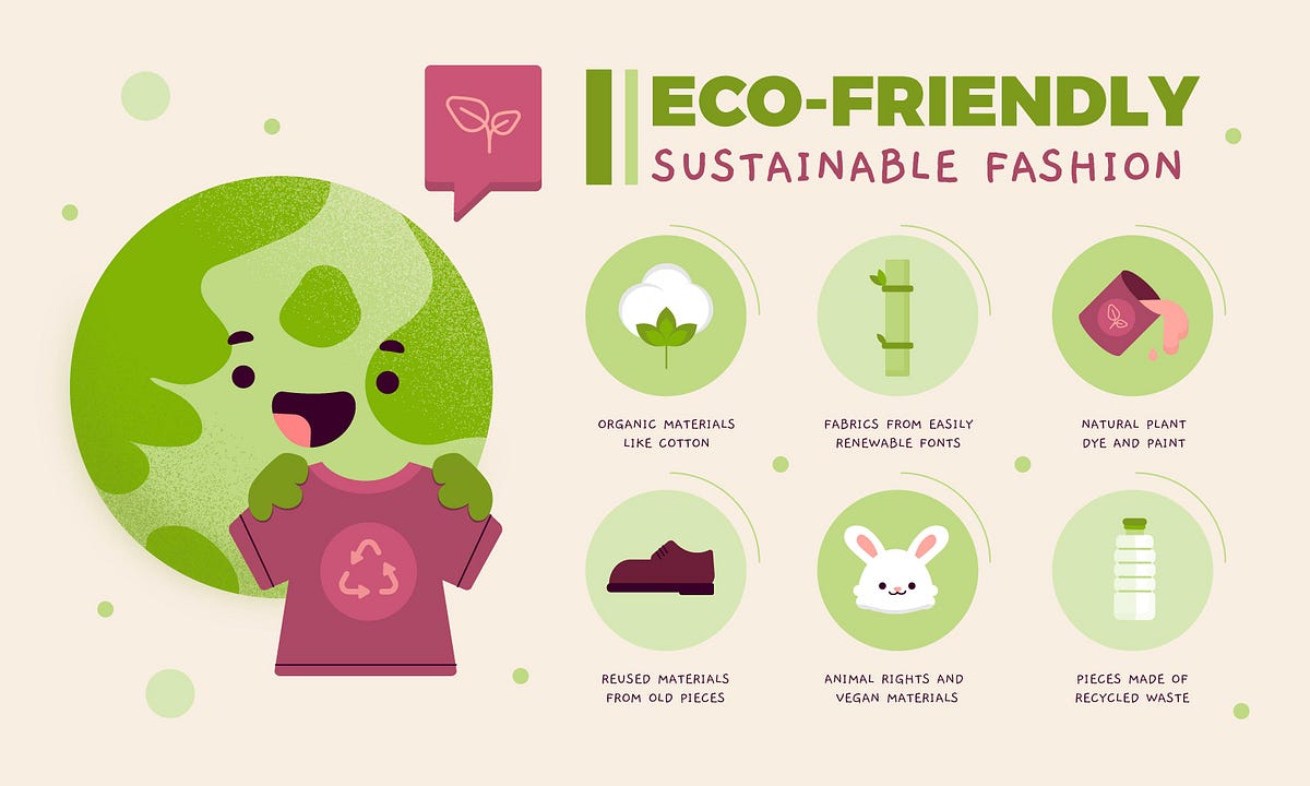 4 Reasons Why Sustainable Fashion Matters | by Marketing Intellilens ...