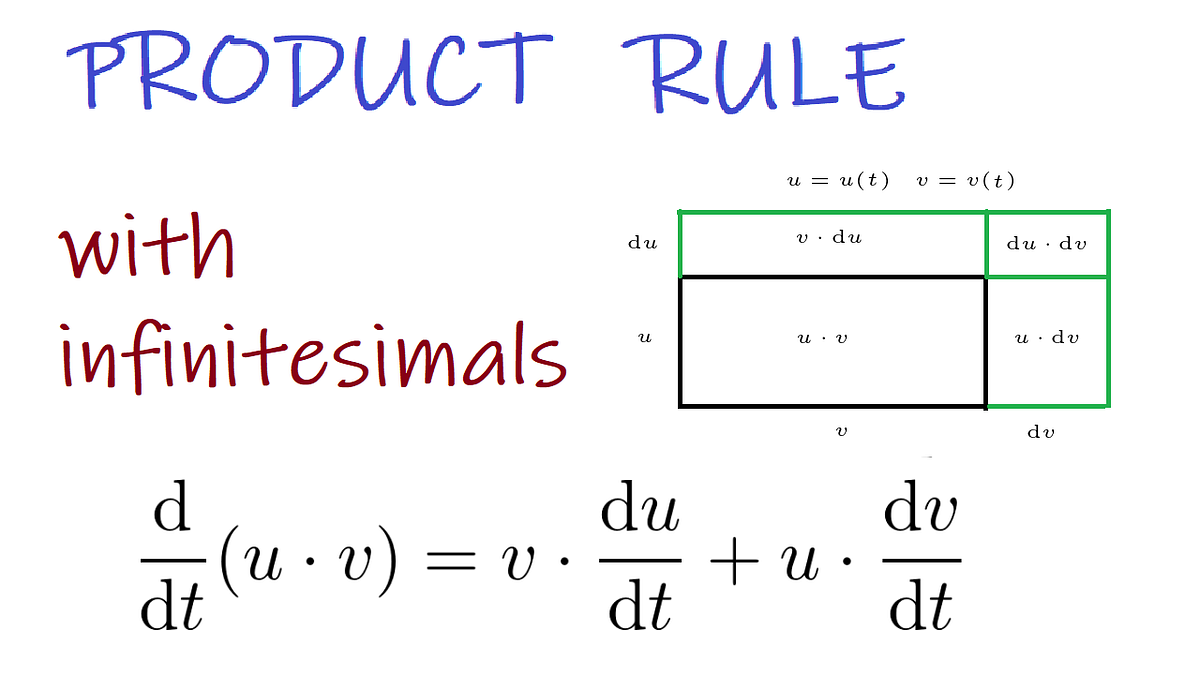 The Product Rule — an Intuition. MathAdam