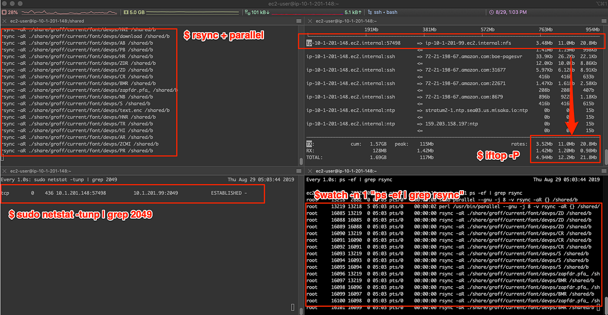 linux parallel with rsync. 使用多線程的方式去加速資料複製! by Jerry’s Notes What’s