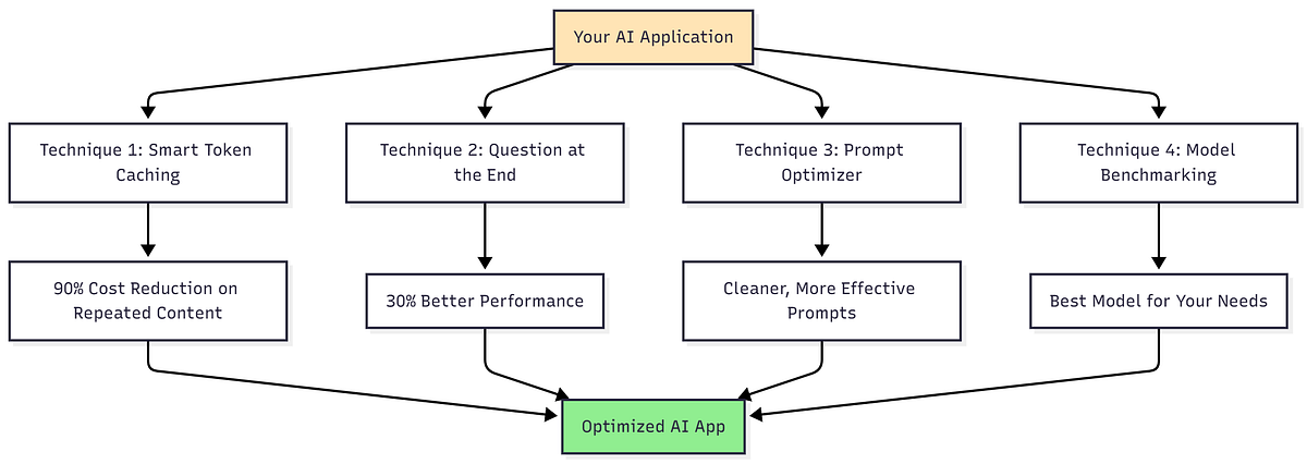 Best Prompt Optimization App: Top Picks For 2026 5 What Can be improved