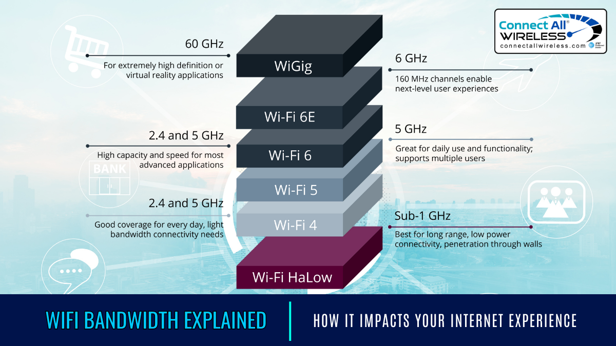 WiFi Bandwidth Explained How It Impacts Your Experience by