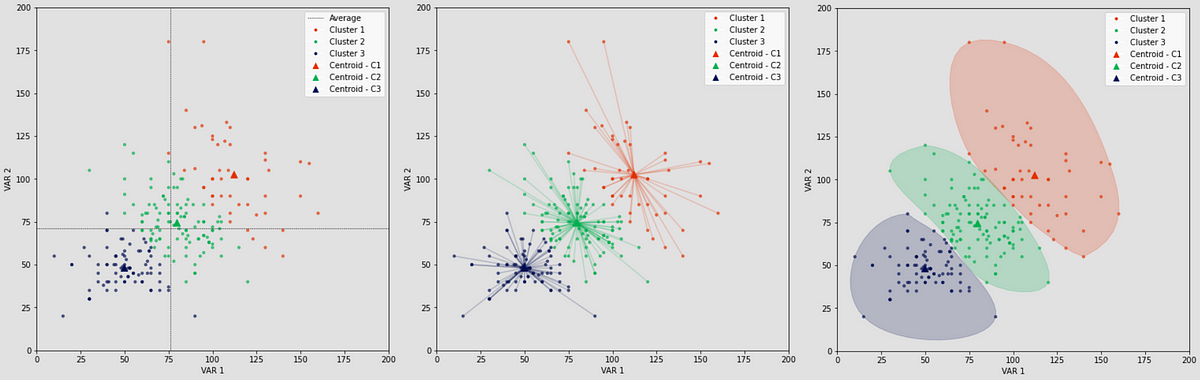 Visualizing Clusters with Python’s Matplotlib | by Thiago Carvalho ...
