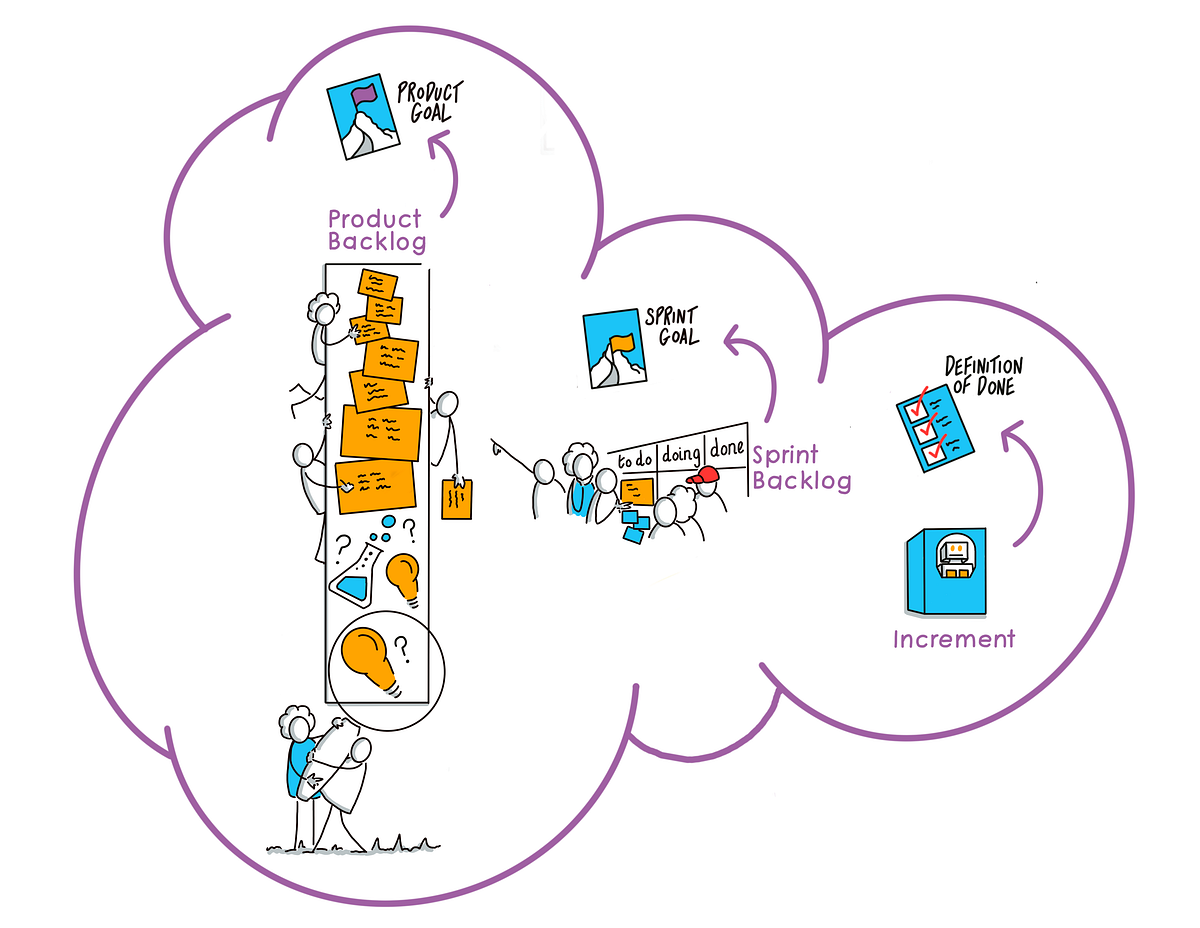 How Many Arrows Are in Your Quiver? 🏹 — Scrum Commitments? by