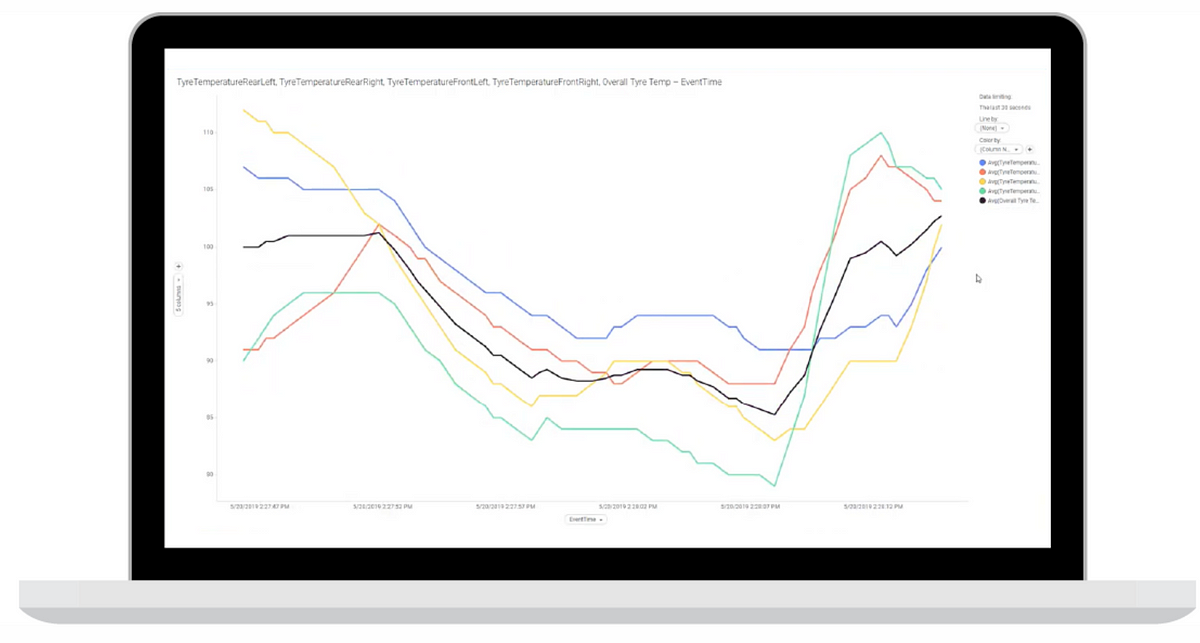 Time series used for the 15-min mean statistics between satellite