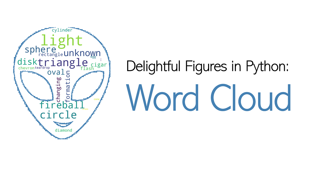 Delightful Figures in Python Series: Word Cloud | by Brinnae Bent, PhD ... image.