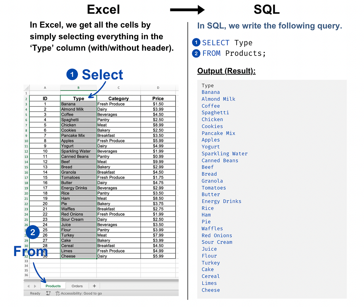 Going from Excel-to-SQL as a Beginner- THE SELECT STATEMENT | by Gargi ...