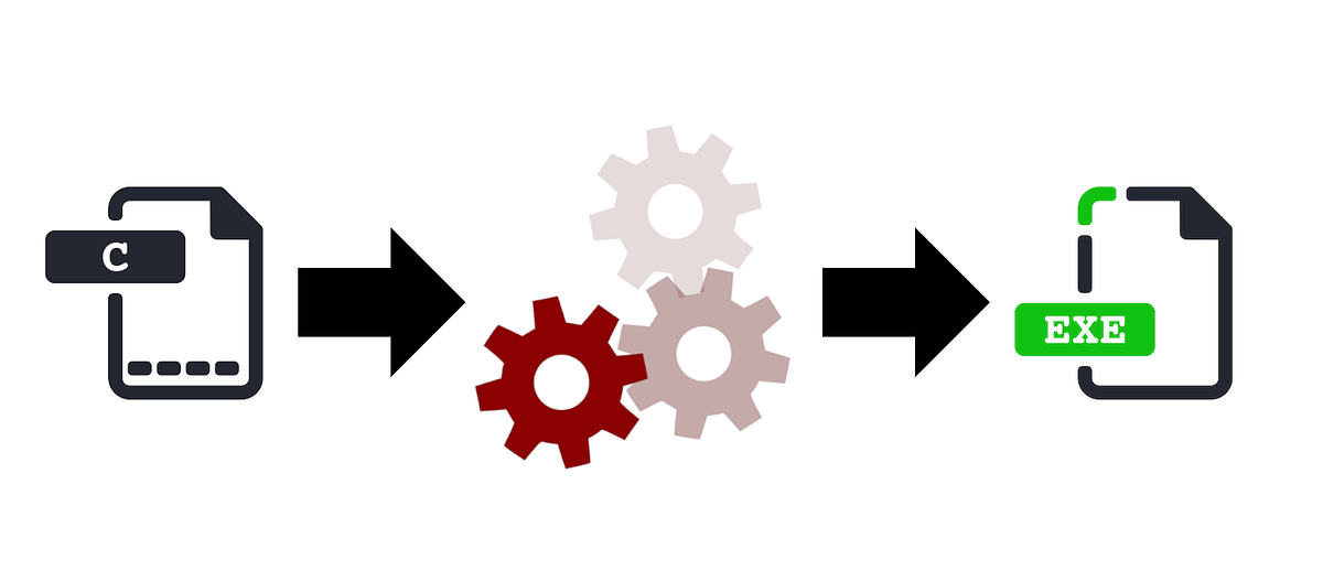 GCC: What are the steps when you compile a file | by Alexandre Dutertre ...
