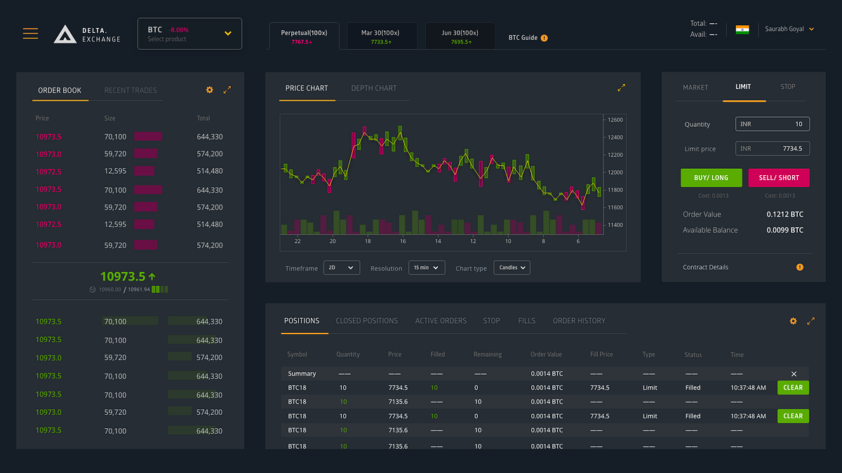 Introducing Delta Exchange: Marketplace for Cryptocurrency Derivatives | by  Jitender Tokas | Delta Exchange | Medium
