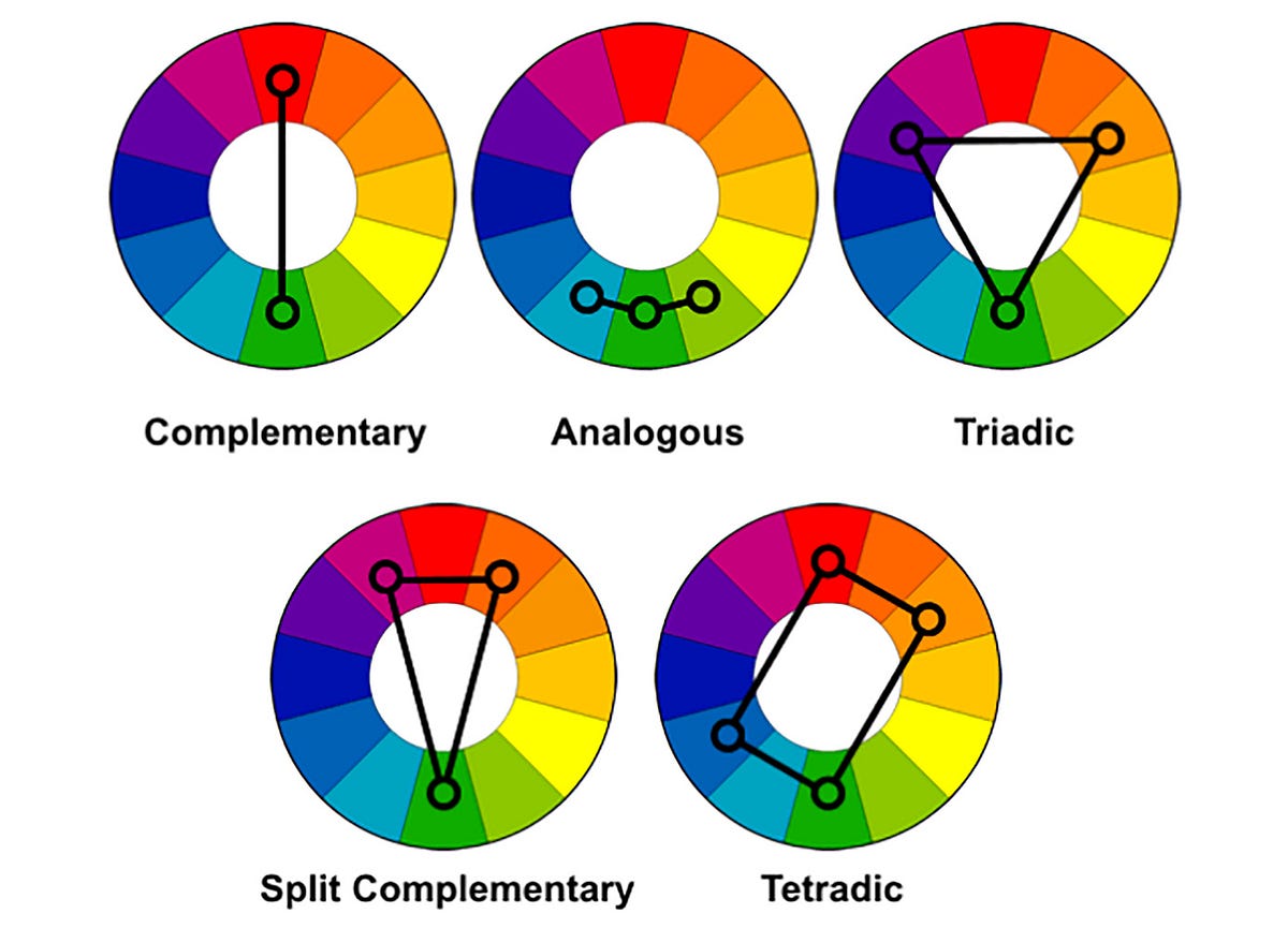 The ultimate guide to understanding color theory in design | by DesignGuru  | Bootcamp