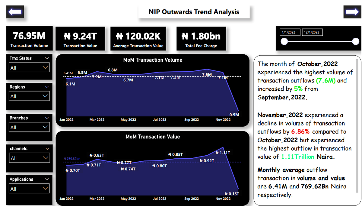 Instant payment outward transaction analysis refers to the examination