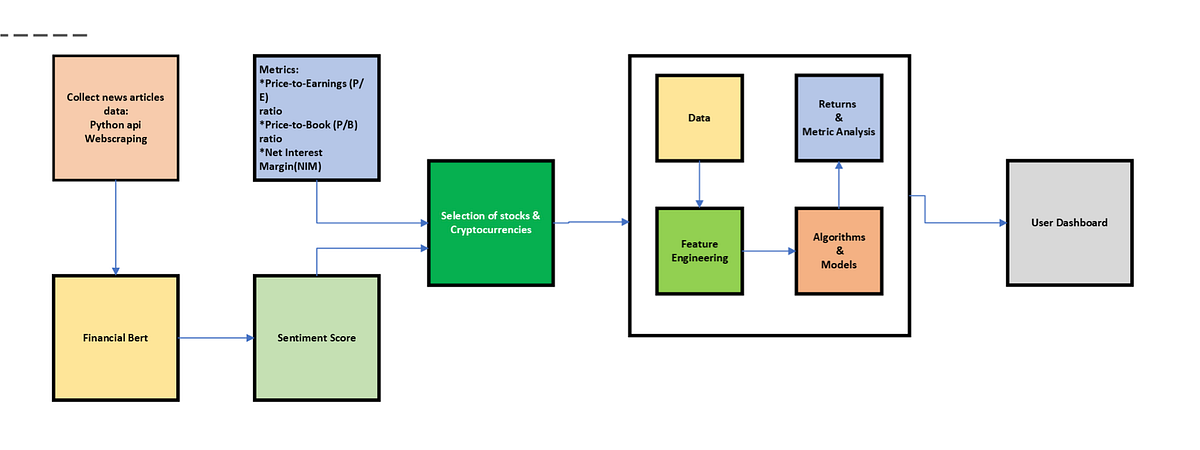 Multiple Stock Trading Environment in Python (Reinforcement Learning ...