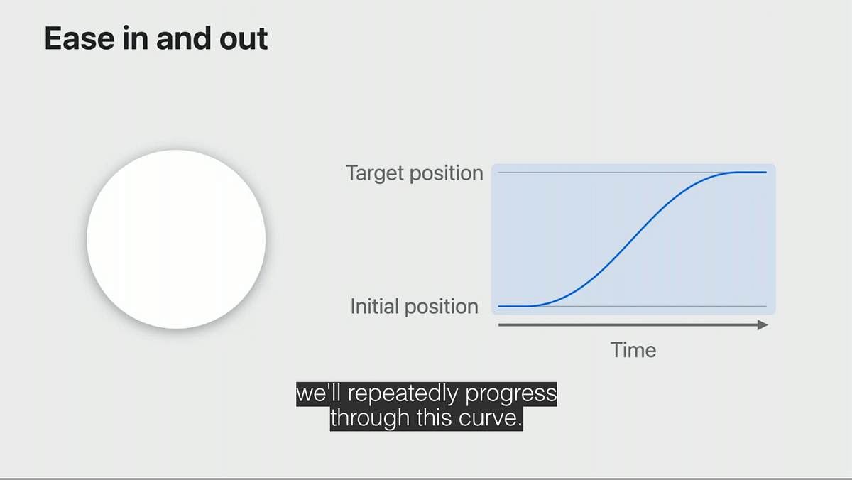 Spring animation - A-zhen - Medium