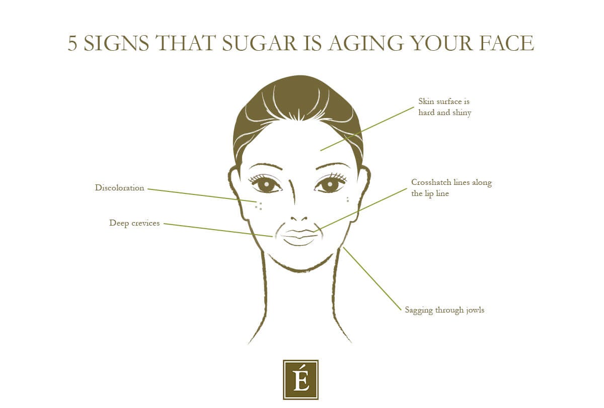 5 Signs That Sugar Is Aging Your Face | by Eminence Organics | Medium