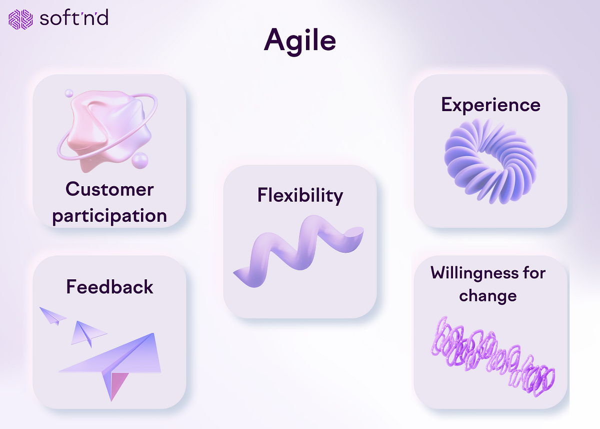 philosophy of agile. Agile is a software development… by Soft'n'd