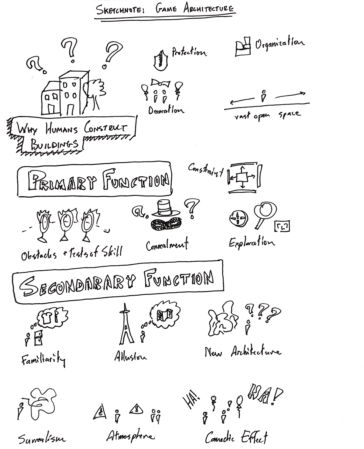 Sketchnote: Game Architecture | by Darrith Phan | Game Design ...
