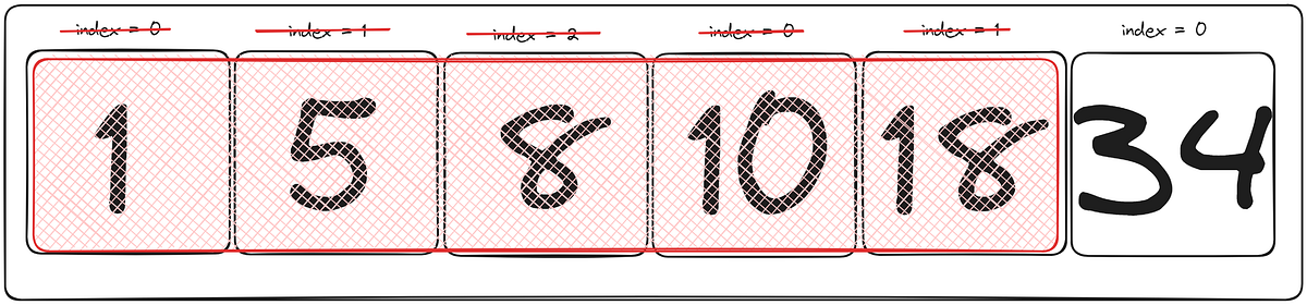 A Common Sense Guide to a Binary Search Algorithm | by Utin Francis ...