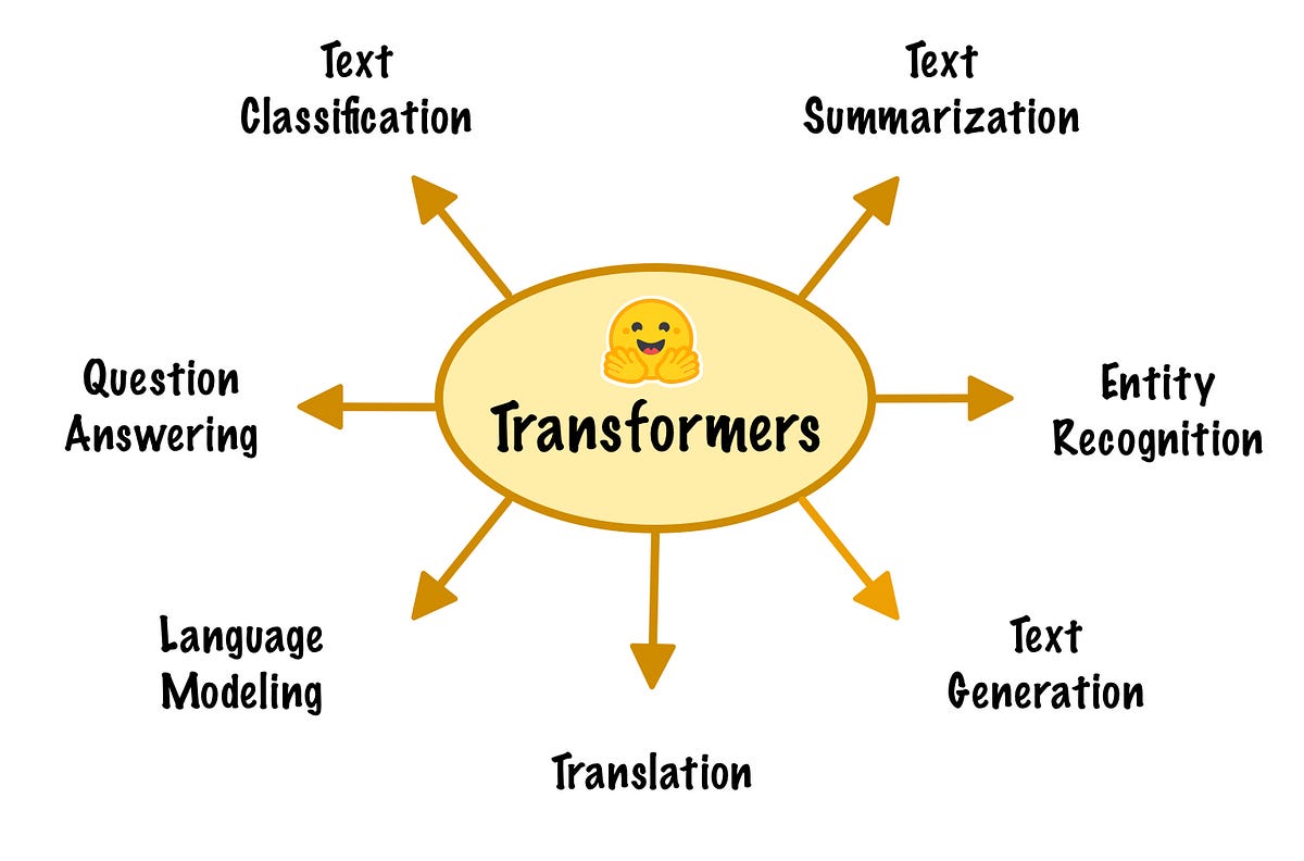 Transformers: Implementing NLP Models in 3 Lines of Code | by Fernando ...