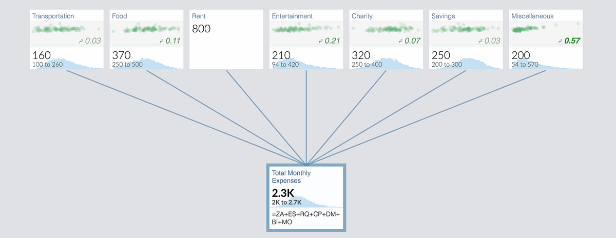 Visual Sensitivity Analysis in Guesstimate | by Ozzie Gooen | The ...
