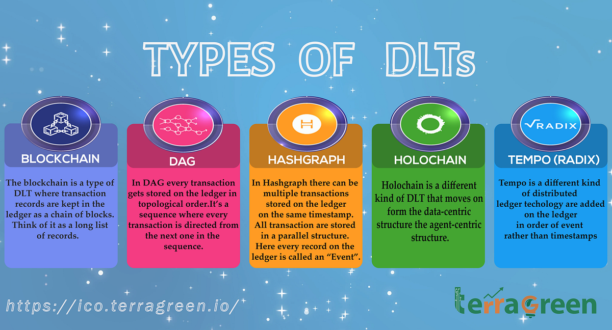 DIFFERENT TYPES OF DLTS AND HOW THEY WORK by TerraGreen Medium