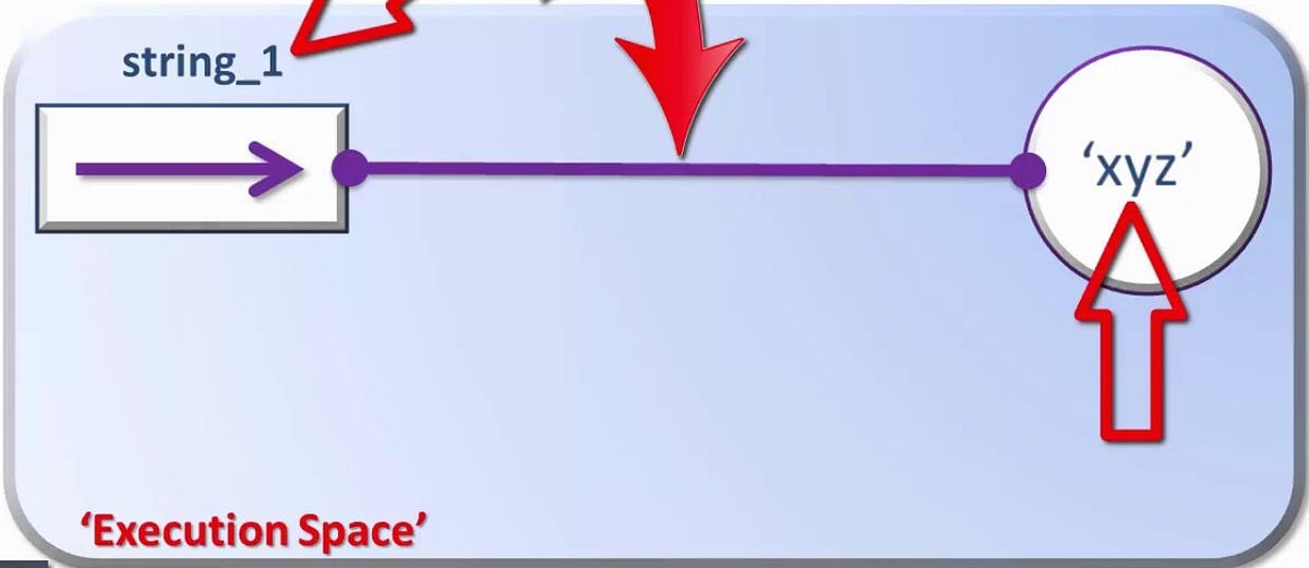 Python3: Mutable, Immutable… everything is object! | by Bill Huang | Medium