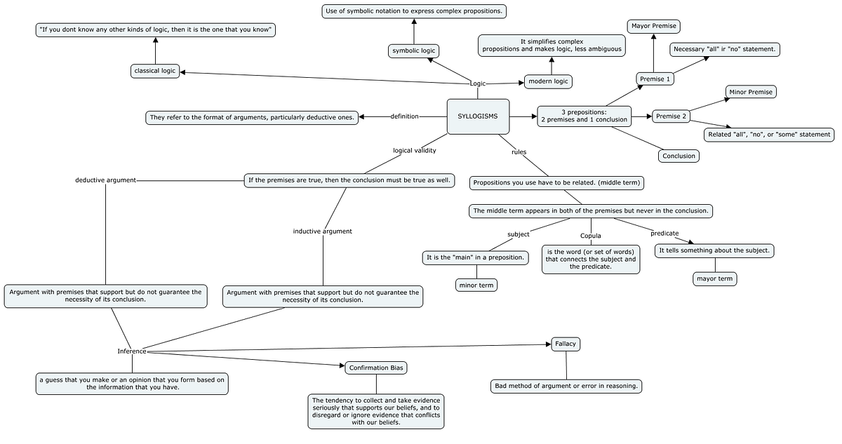 Project #2: Concept Map. REFERENCES: | by Gabriel Andrade | The Paths ...