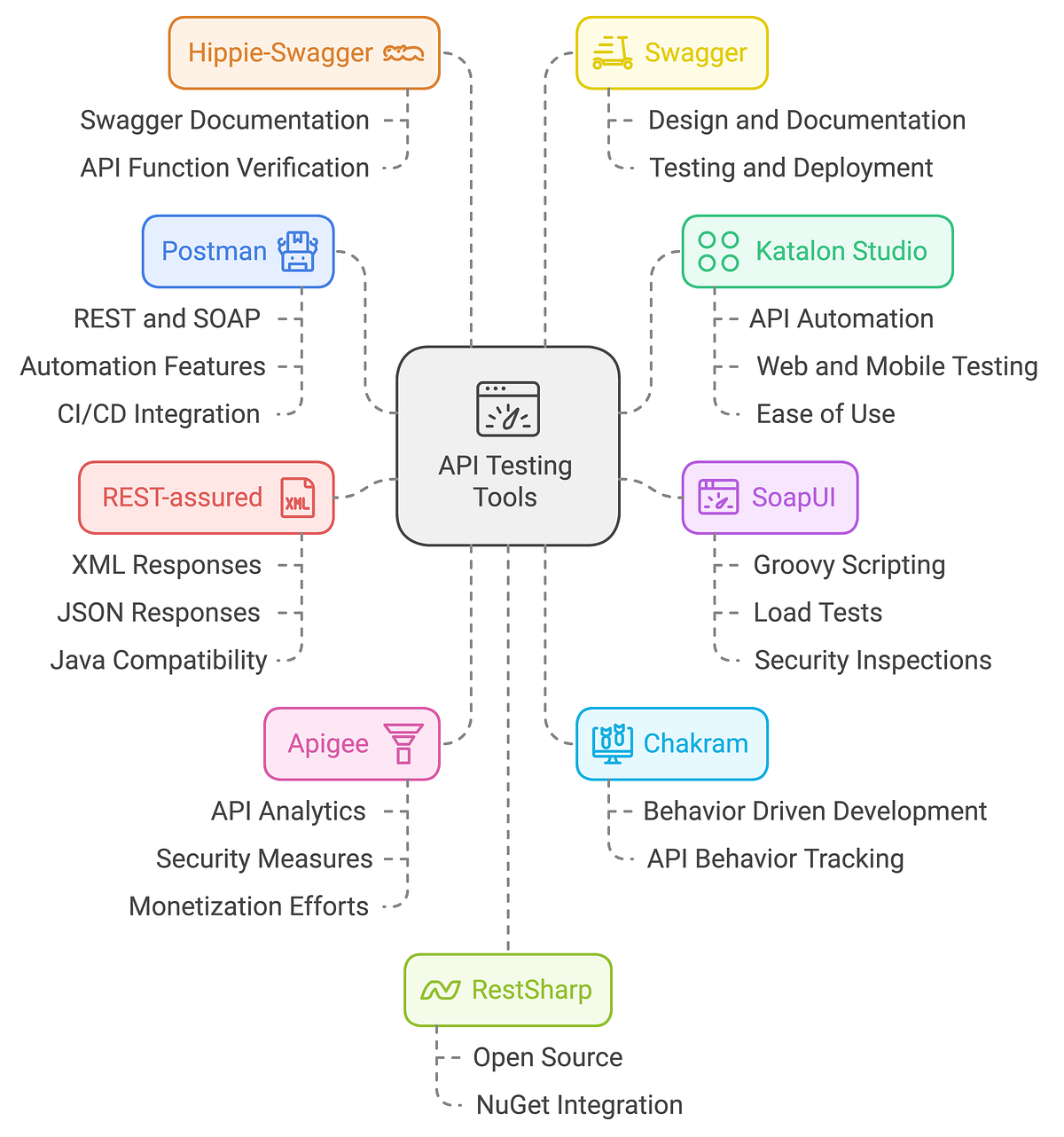 Why API Testing is Crucial for Business Success and Technical ...
