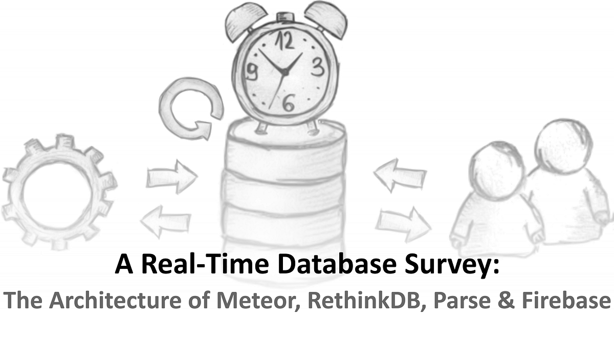 A RealTime Database Survey The Architecture of Meteor, RethinkDB