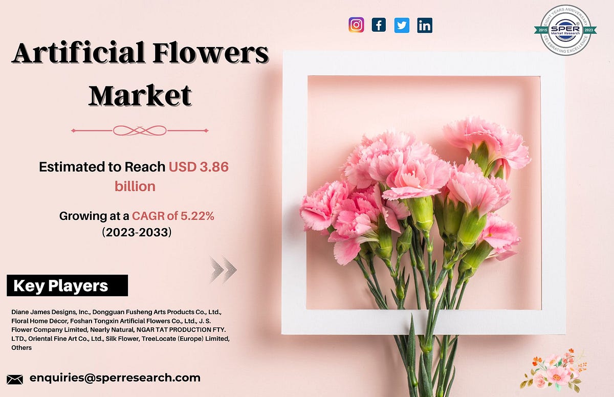 Artificial Flowers Market Share 2023, Rising Trends, Revenue, Growth