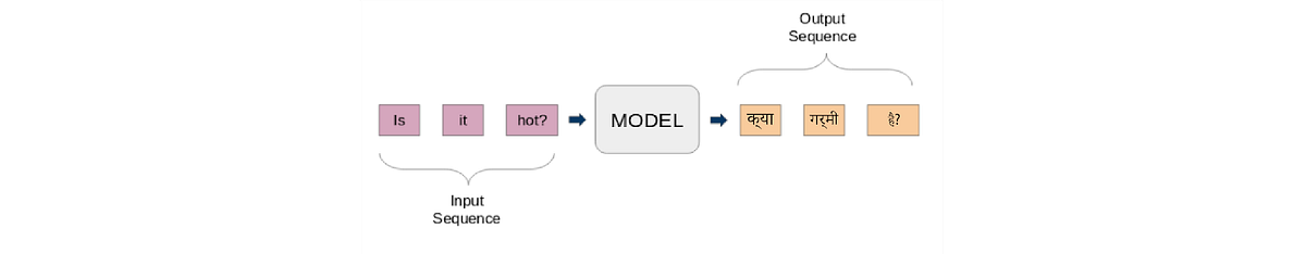 Real-time machine translation with transformers | Medium