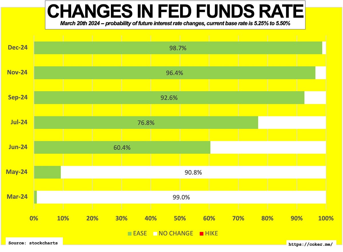 Economics: Today’s Fed Meeting, could rates rise? | Dave Coker ...