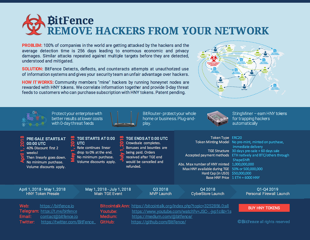 BitFence at a glance. Remove Hackers From Your Network! by