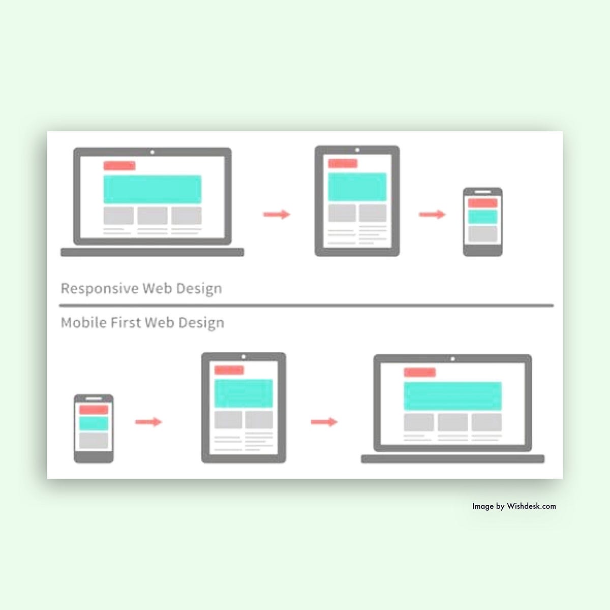 Offline First Design How Low Can You Go: 3 benefits of Mobile First Design | by Tariro ...