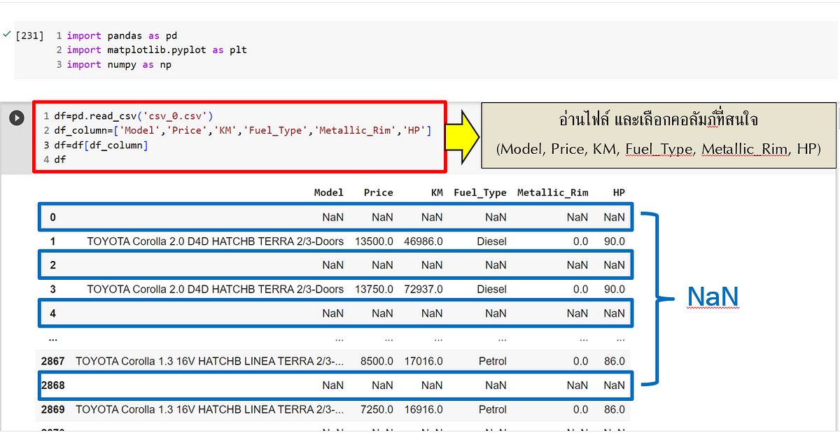 Data Analytics by Google Colab (Python) - Rontlaong P - Medium
