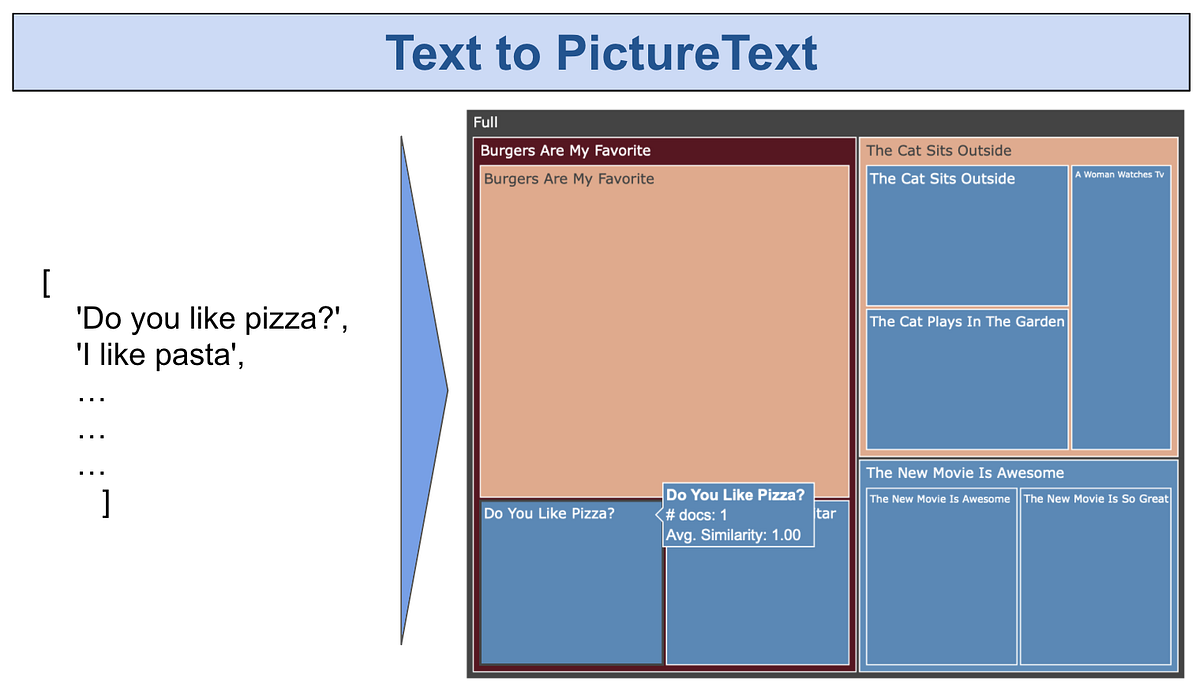 PictureText: Interactive Visuals of Text | by Misho Dungarov | Towards ...