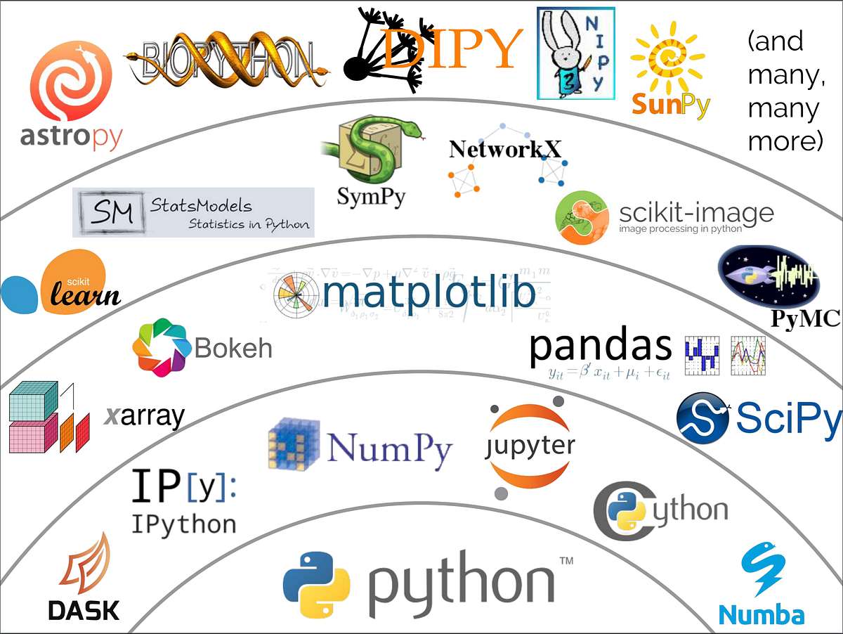 Python Landscape and Introduction | by Sophia Yang, Ph.D. | Medium